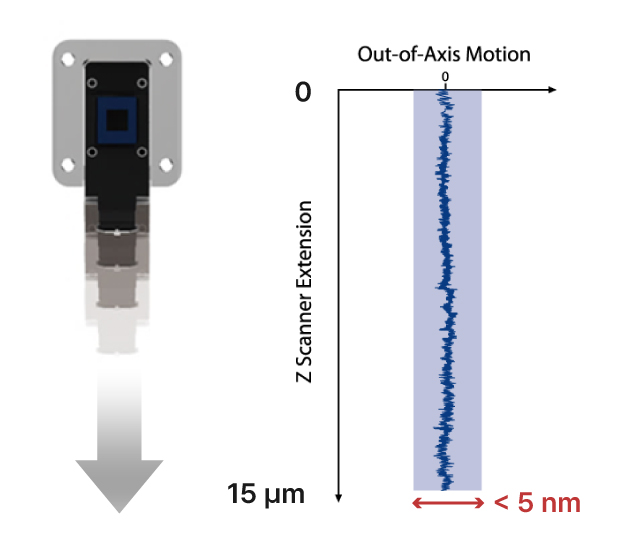 атомный силовой микроскоп, Park NX7, нанометрология, True Non-contact, ортогональный сканер, AFM, учебная лаборатория, наноизмерения, Z-сканер, коаксиальный микроскоп, пьезоактуатор, кинематическое крепление, материалы, биоинженерия, компактный AFM